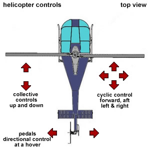 Helicopter
