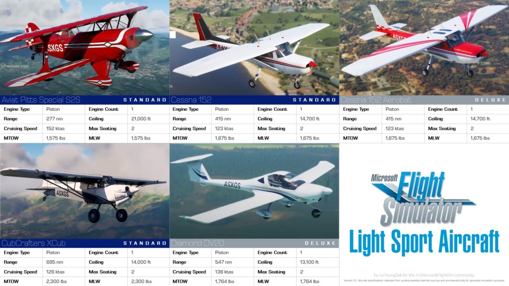 Barron 58 - flight simulator aircraft
