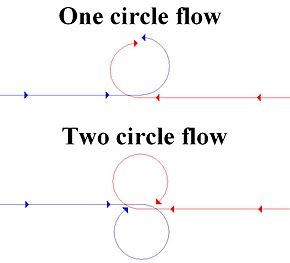 basic combat maneuvering