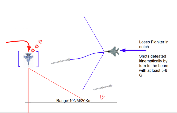 Situational awareness and notching a fighter Doppler radar