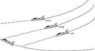 pursuit curve lead lag pure air combat survival
