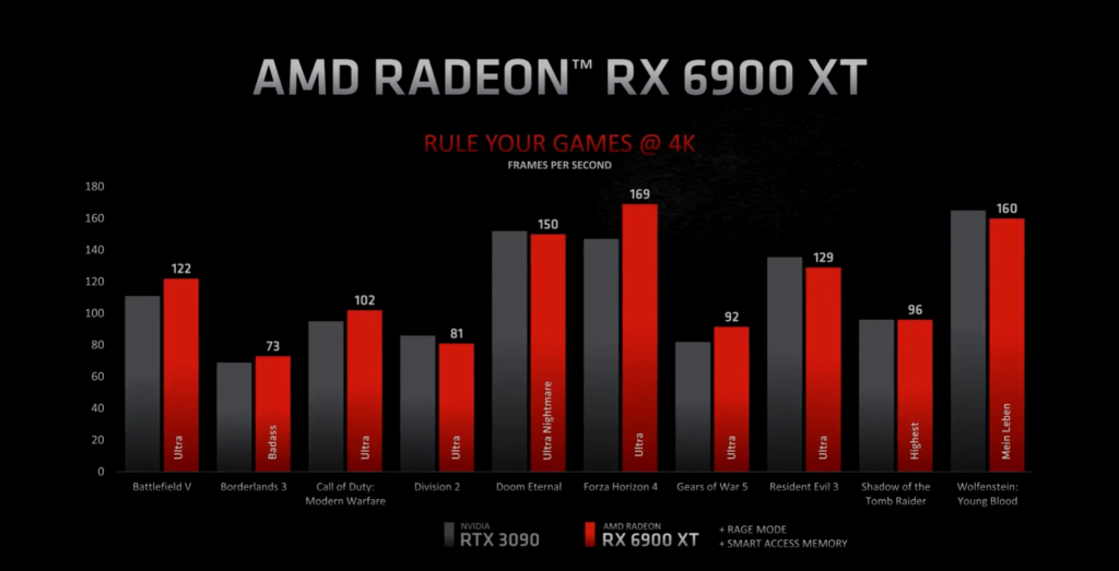 AMD VS NVIDIA