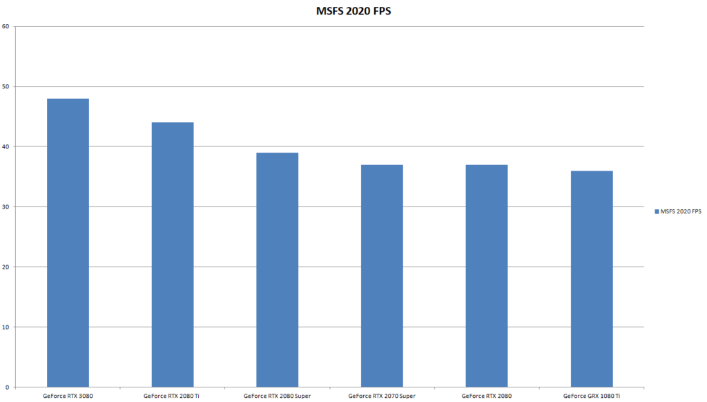 Graphics Cards MSFS 2020 number 1