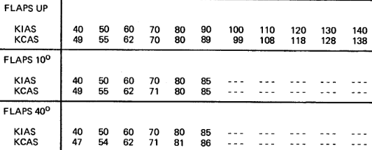 Cessna 172 Flap Speeds