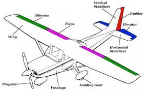 Cessna 172 Walk around