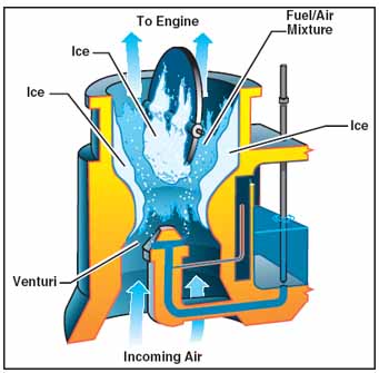 carb ice