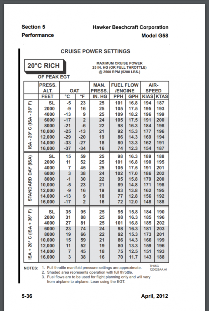 POH Cruise power Flight Controls