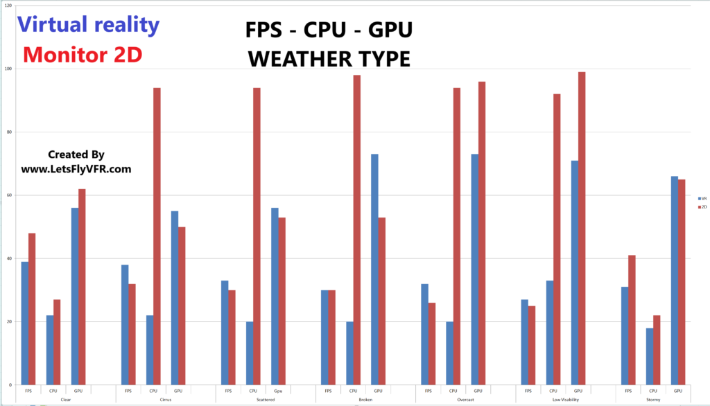 PERFORMANCE MAP XP11 plus titles by Letsflyvfr.com