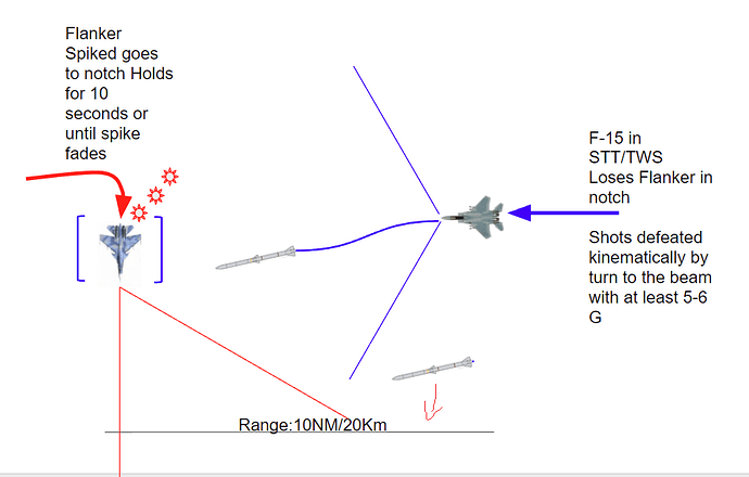 Notching Diagram - MudSpike You Tube Channel