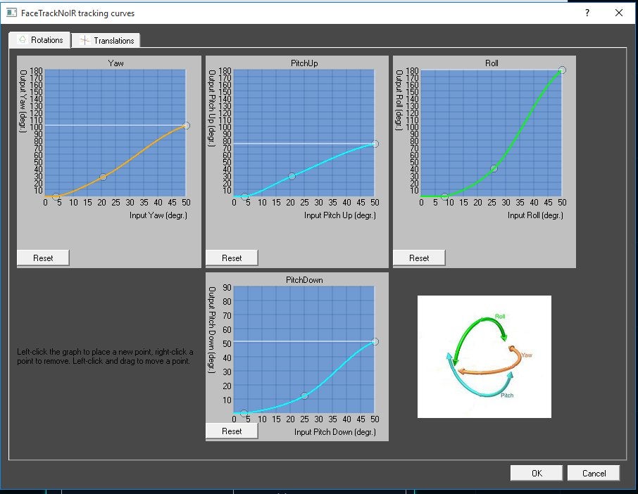 Facetracknoir Axis Curves