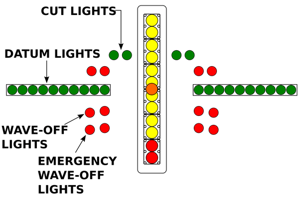 The Ball Lights Meaning