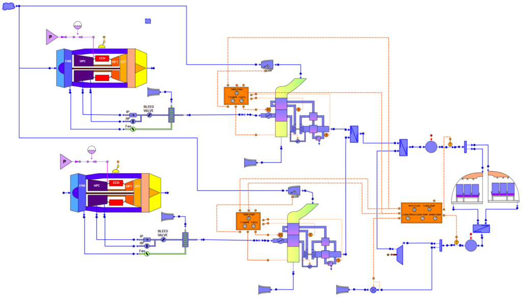 Aircraft Systems Mapped