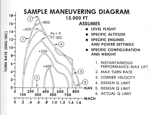 DCS WORLD F-18C HORNET