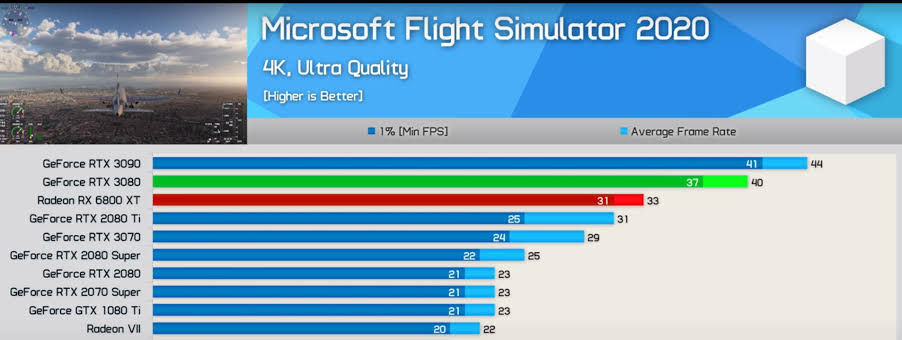 Gaming PC for MSFS 2020