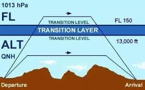 What is vfr flight