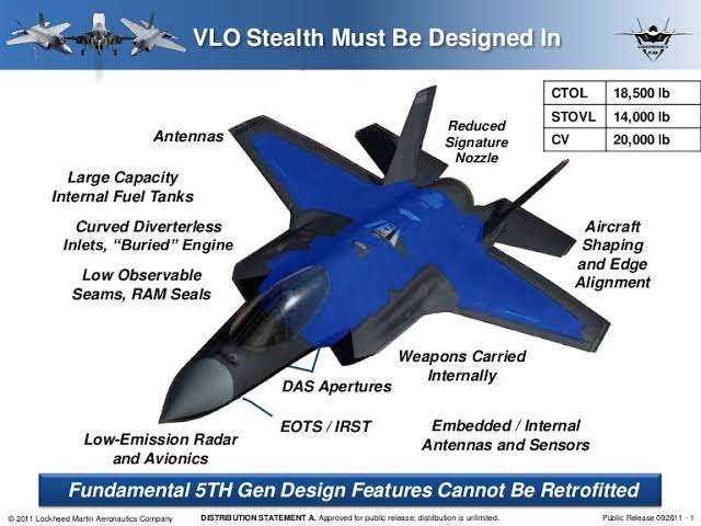 f 35