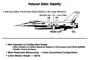 Military Aircraft