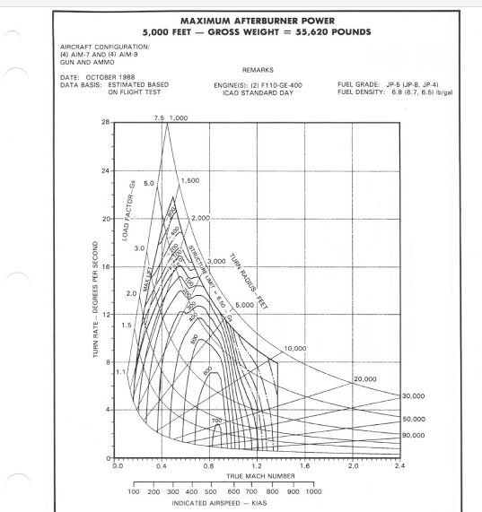 EM Diagram