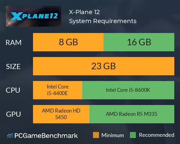 x plane specifications