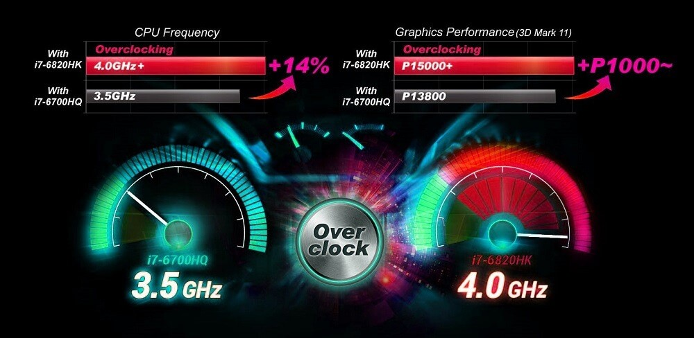 Motherboard Optimisation